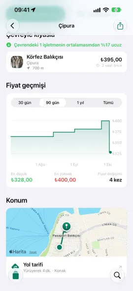 Ürün ekranı: çevreyle fiyat kıyası ve fiyat geçmişi grafiği